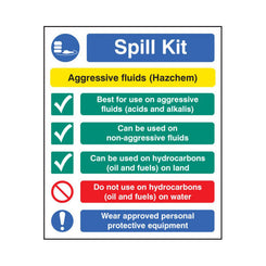 Chemical Spill Kit Sign Hazchem